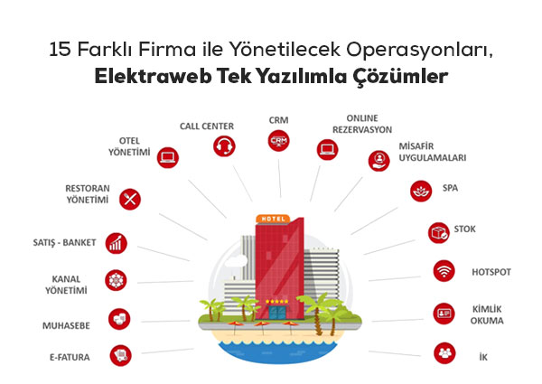 Elektraweb tek yazılımla otelin tüm ihtiyacını karşılar