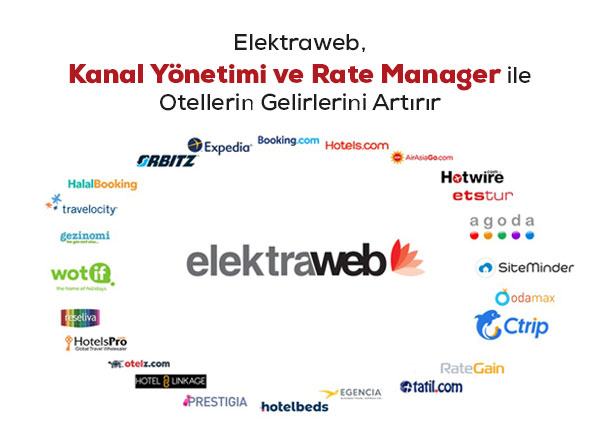 Elektraweb, kanal yönetimi ve rate manager ile otellerin gelirlerini artırır