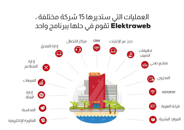 Elektraweb الحل الامثل 