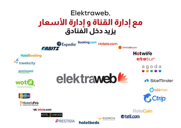 Elektraweb, kanal yönetimi ve rate manager ile otellerin gelirlerini artırır