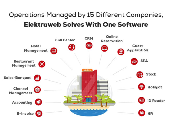Elektraweb meets all the needs of the hotel with a single software.