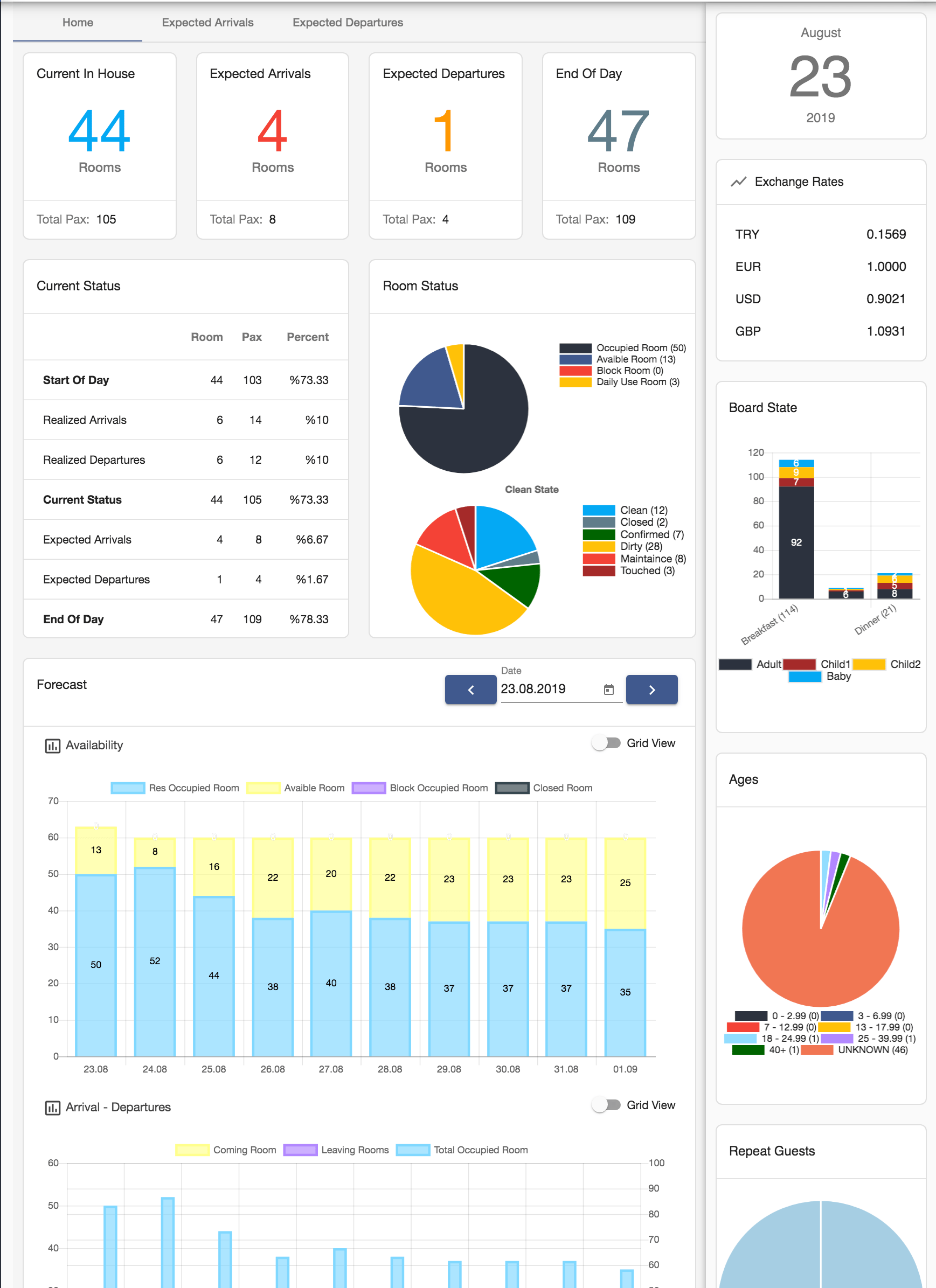 Web Based Hotel management system Dashboard