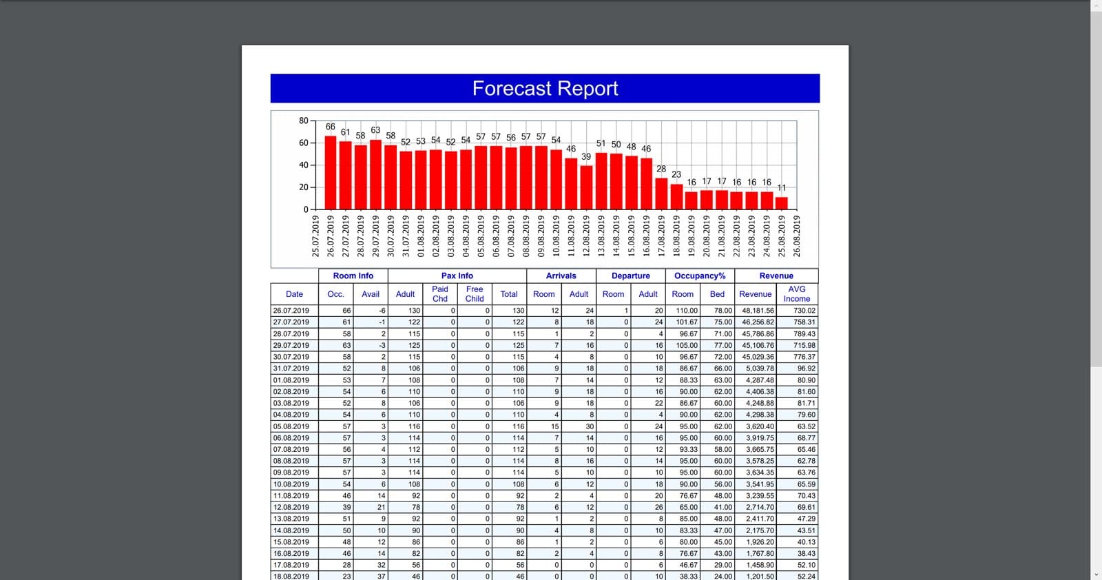 elektraweb hotel software Forecast Report