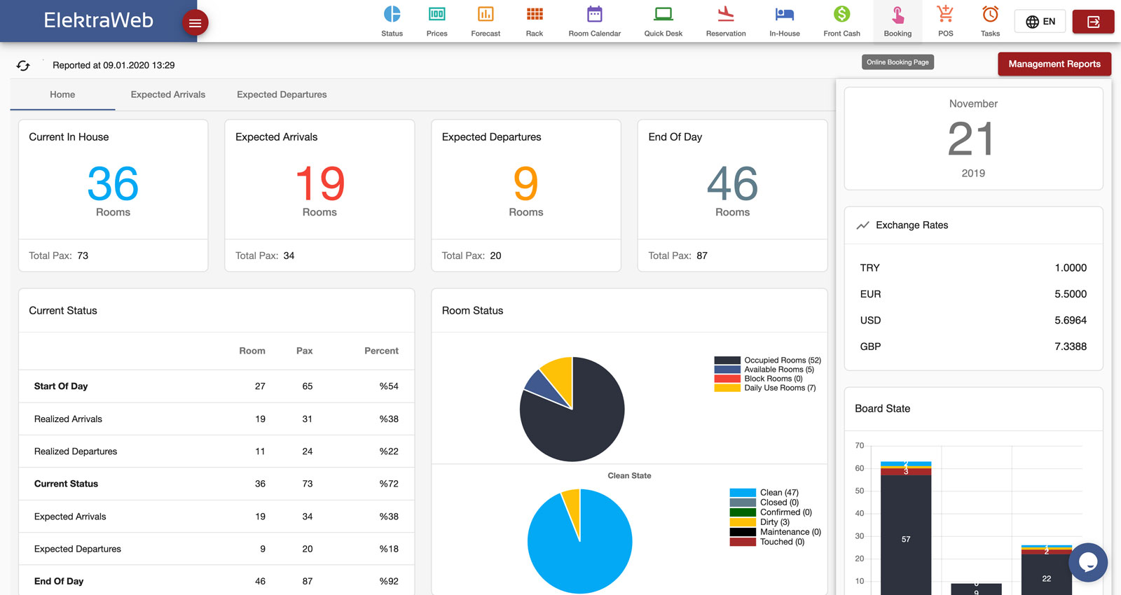 web Based Hotel PMS Daily Status