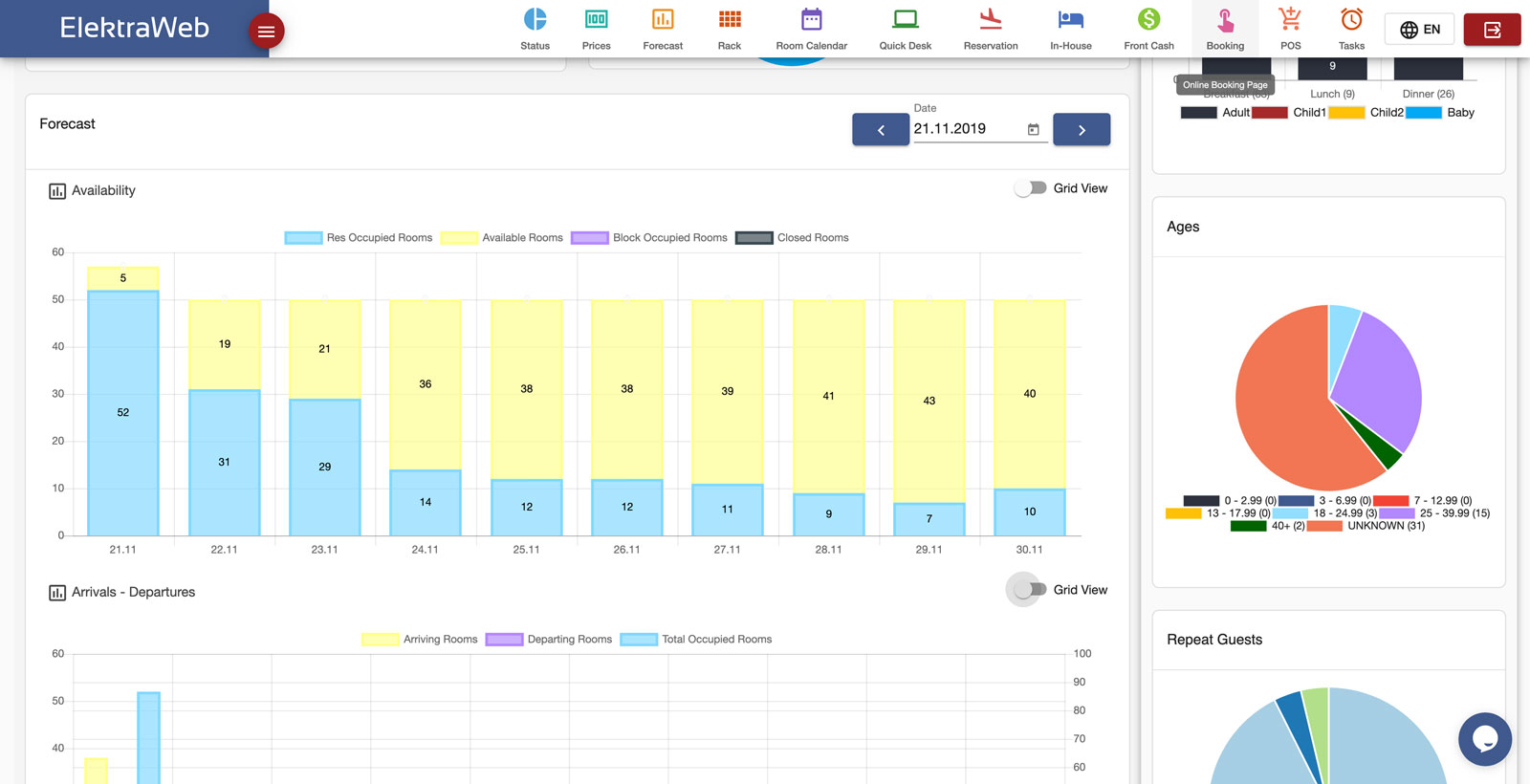 Hotel Software Daily Status 3