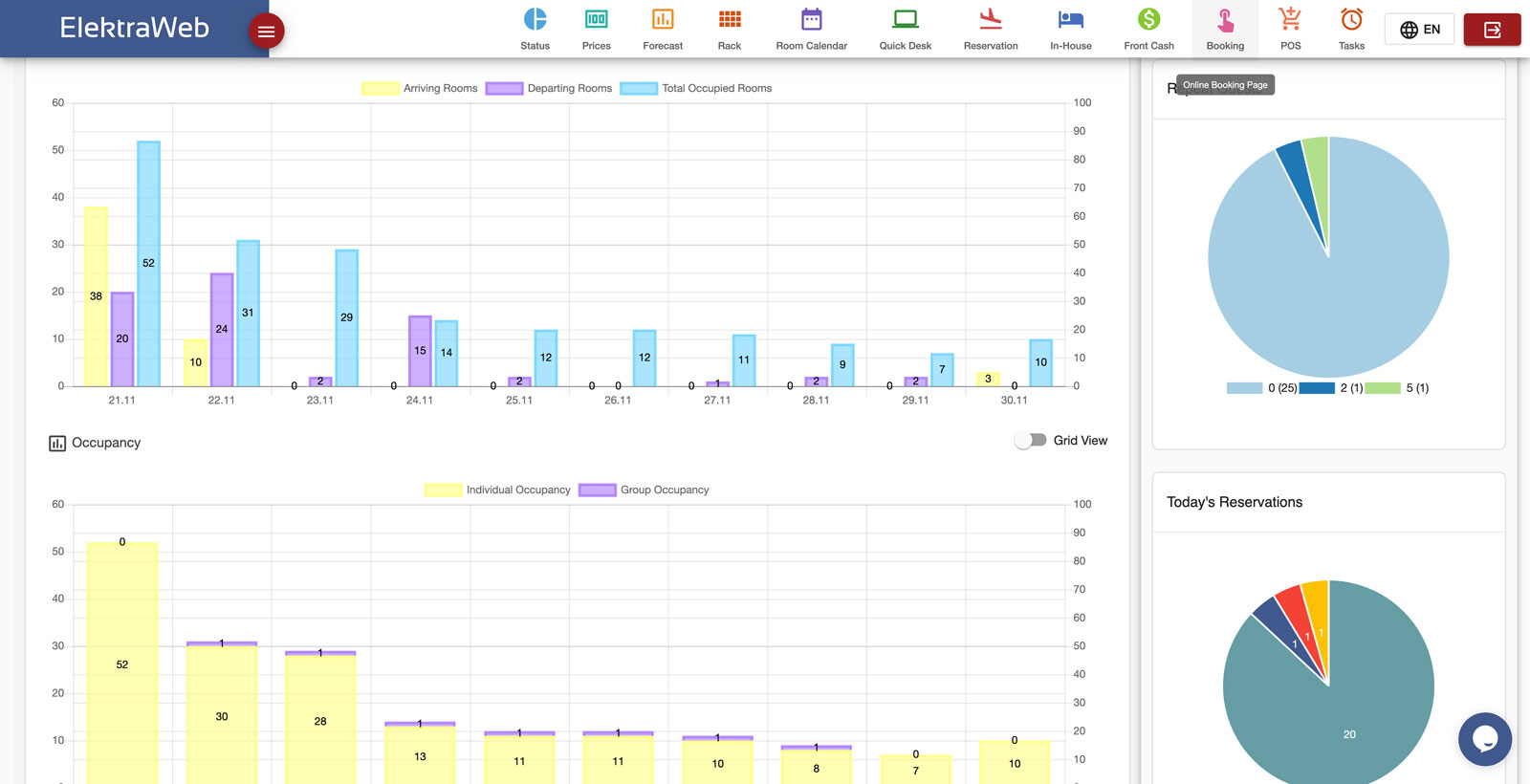 Hotel Software Daily Status 2