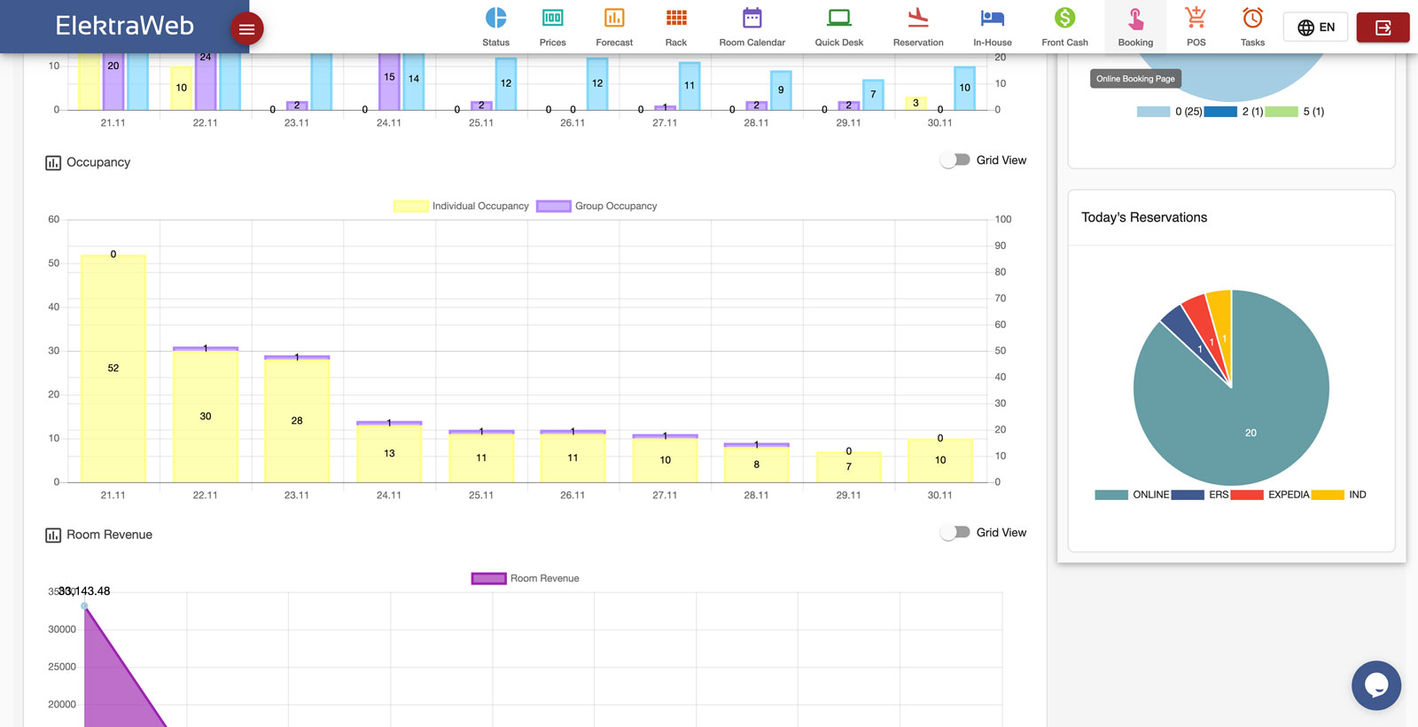 Hotel Software Daily Status