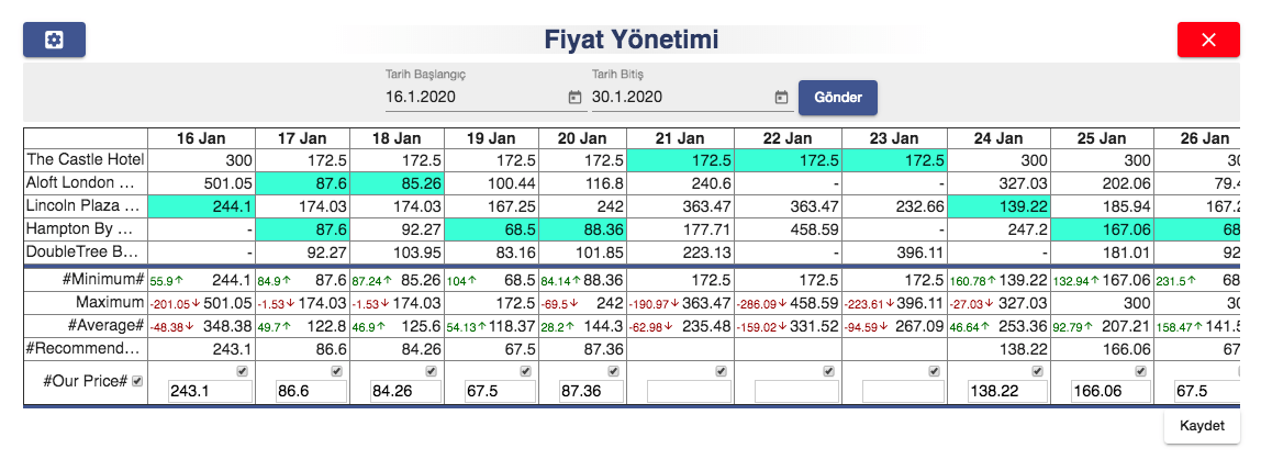 Elektraweb Otel Yönetim Sistemi Otel Programı&Otel Yazılımı Fiyat Yönetimi Tablosu