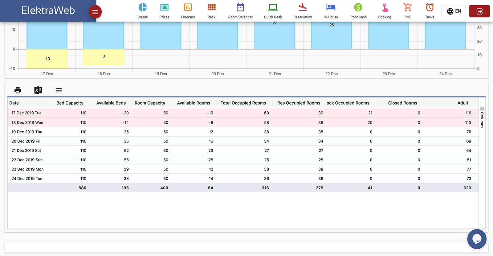 Hotel Program Fully-Featured PMS-Elektraweb Hotel Management System Forecast
