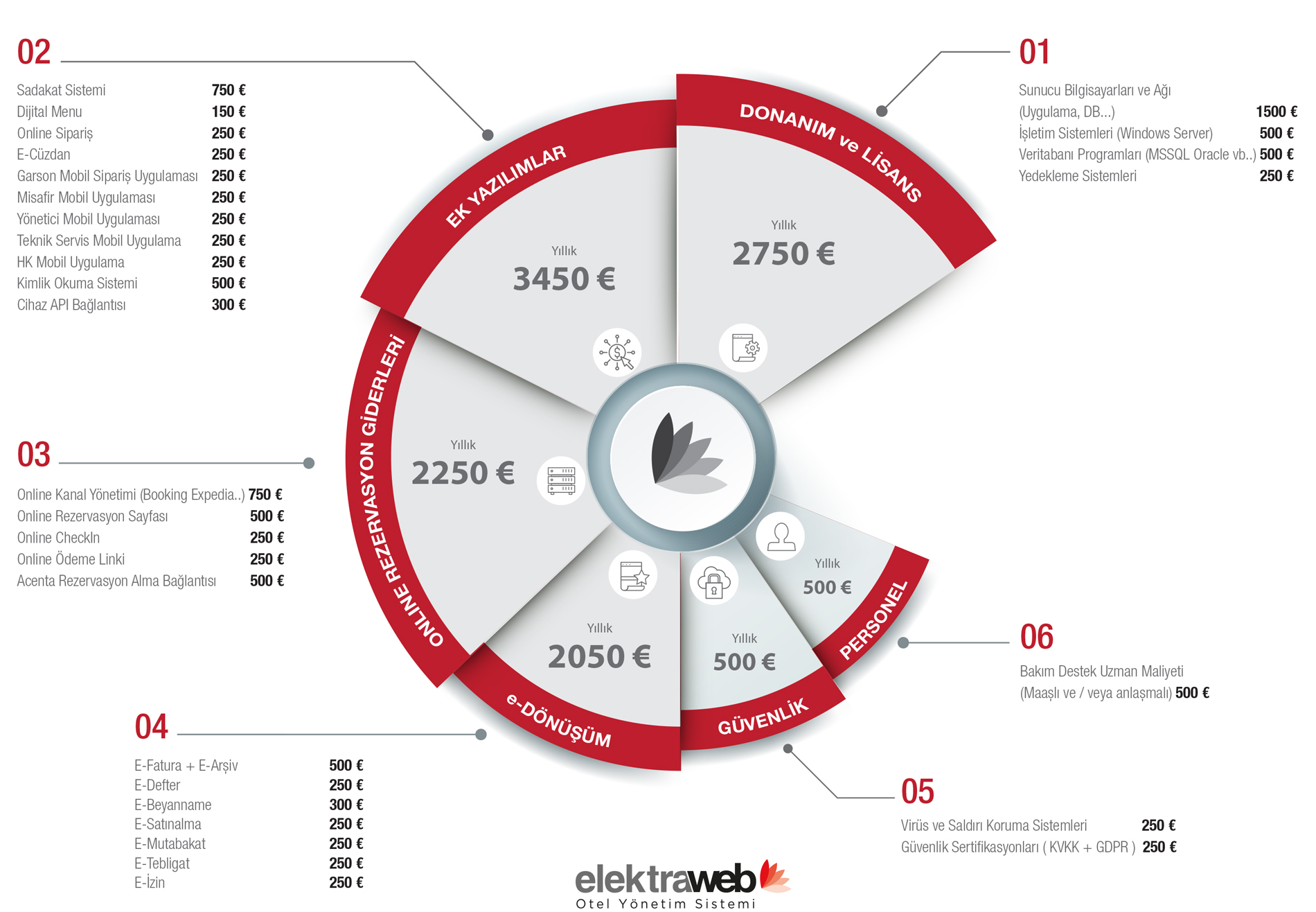 gizli-maliyetler-elektraweb4